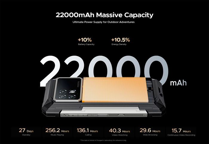 Doogee S200 Max: защищённый смартфон с двумя дисплеями и аккумулятором на 22 000 мАч