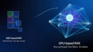 Nokia и NVIDIA представили AI-RAN — платформу с искусственным интеллектом для мобильных сетей
